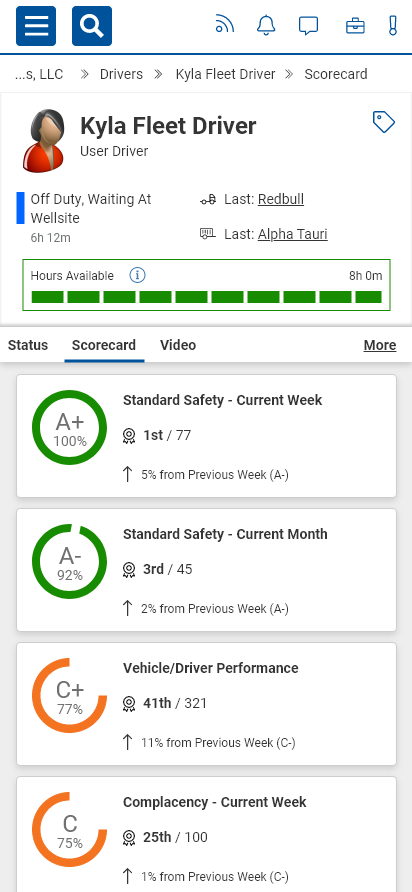 Mobile Scorecards – KylaRensberger.com